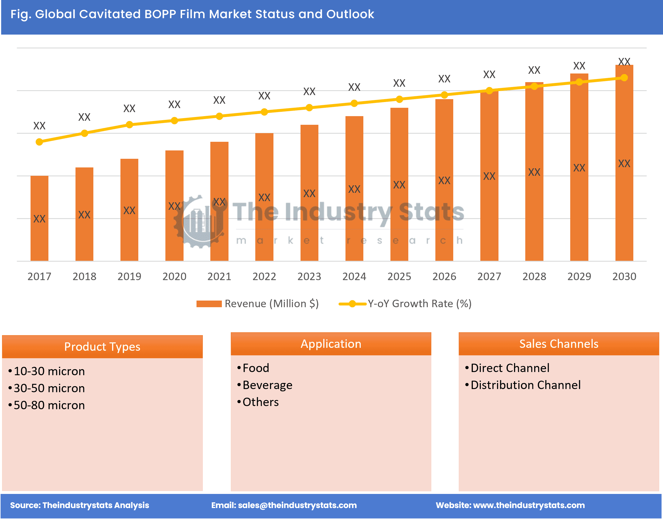 Cavitated BOPP Film Status & Outlook